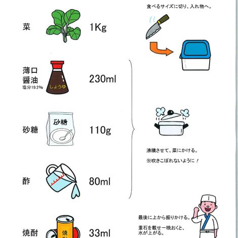野沢菜の切り漬け